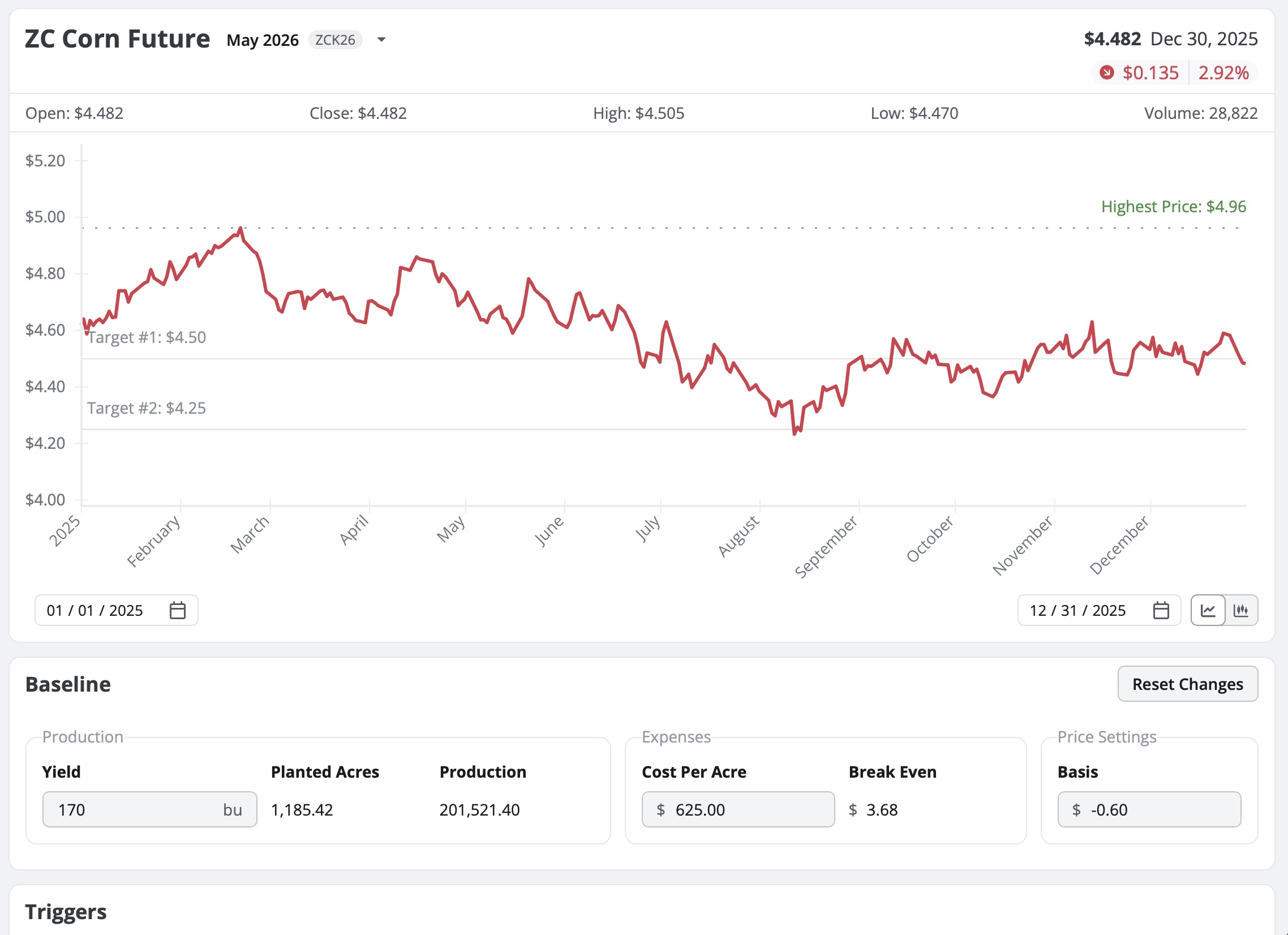 Build profit-focused grain marketing plans with price alerts
